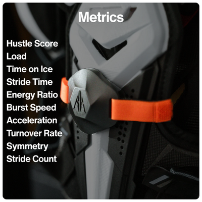 App Metrics